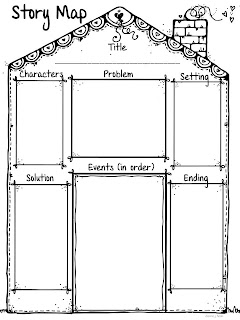 How to write location href